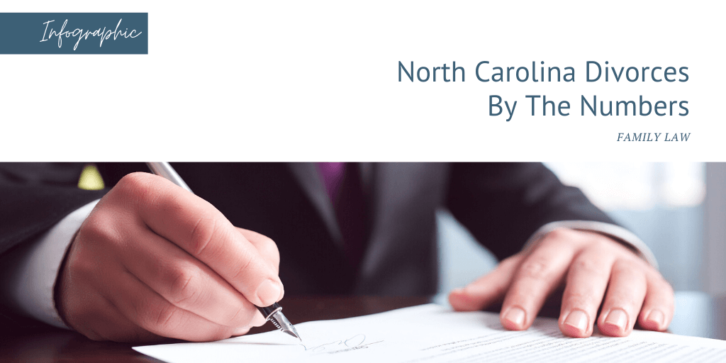 Divorce Statistics in NC Infographic
