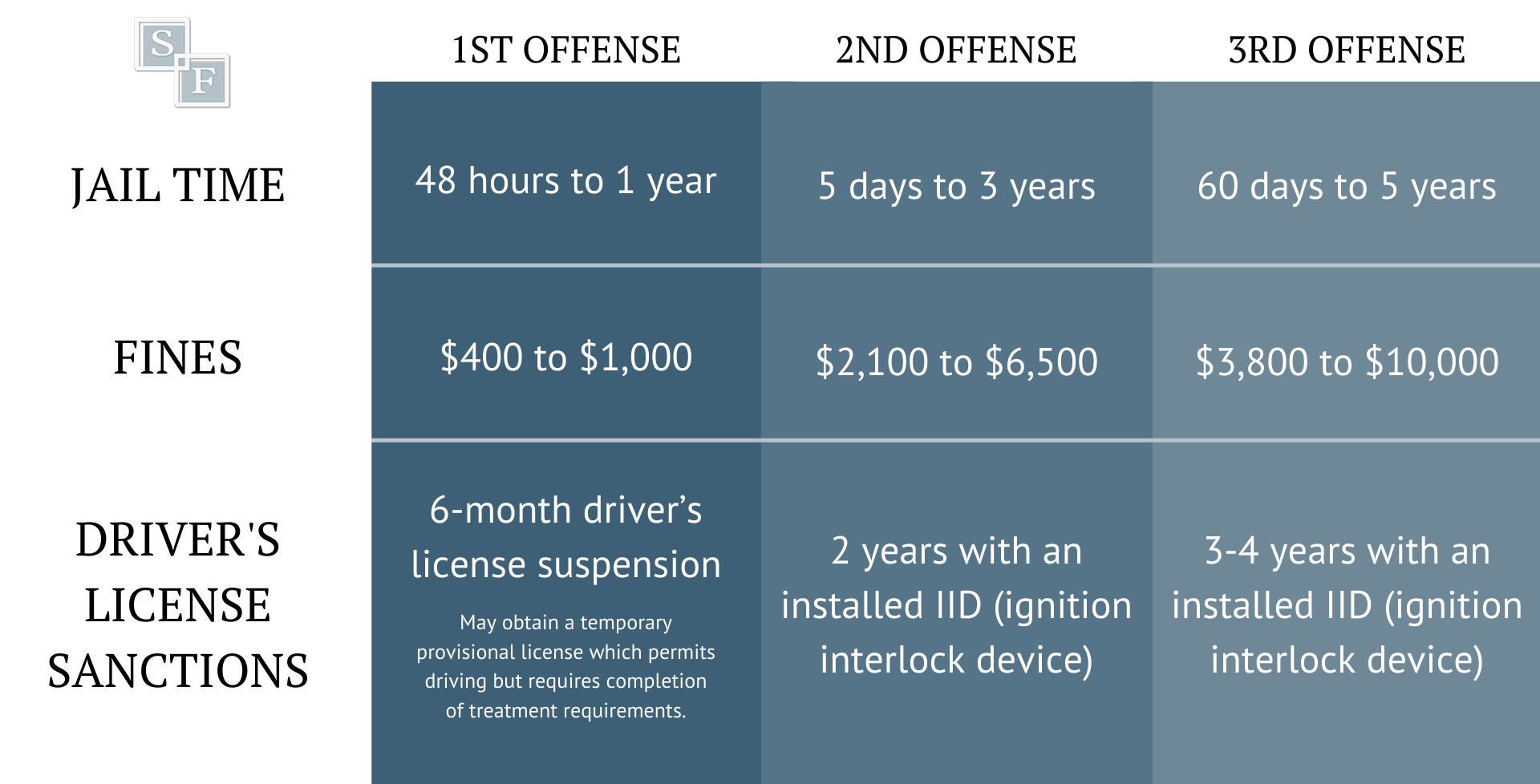 Everything You Need to Know About DUI in South Carolina